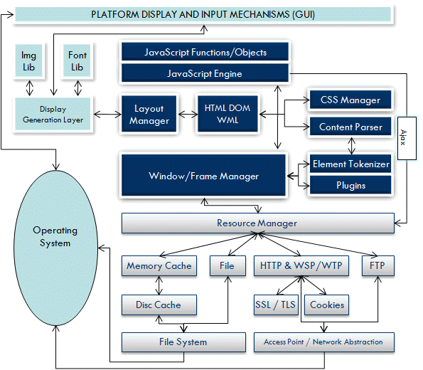 2008-11-07_winwap_oem_browser_modules_new_engine_web_version.gif