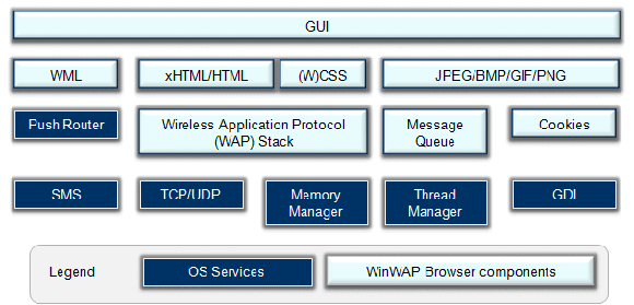 Browser Modules