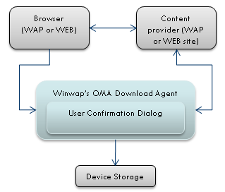 oma_dl_overview.png