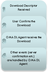 oma_dl_steps.png